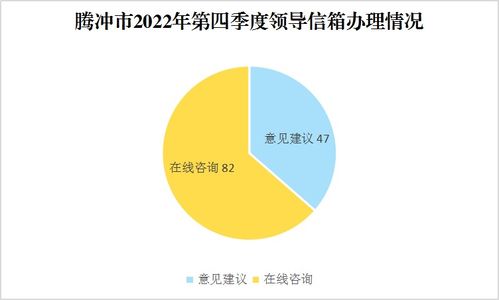 在線咨詢技術開發 優勢、策略與未來趨勢